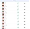 北京女足本场战联合队轮换7人 马晓旭、王飞、古雅沙等均无缘首发