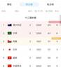 越南主帅:中国队虽然输掉了前两轮比赛,但他们依然是强大的对手