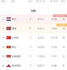世预赛欧洲区今日综述:德国荷兰皆取胜 挪威战平土耳其