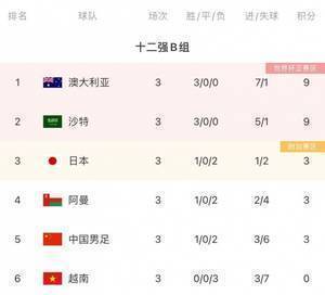 【投票】12强赛第四轮国足vs沙特,你觉得结果会是怎样?