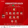 今日趣图:开局5-3-2,让你车马炮
