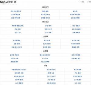 50大球星遗珠：威尔金斯&罗德曼被评选为75大球星