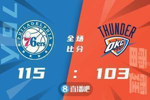 🏀库里28分 亚历山大29+8 76人送雷霆三连败