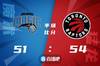 🏀巴恩斯21+9 范乔丹19+6 萨格斯21分 猛龙送魔术3连败