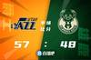 🏀米切尔28分 字母哥25+7+6 爵士送雄鹿3连败