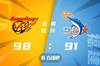 🏀任骏飞37+5 苏伟14+14 陈林坚26分 广东送福建6连败