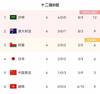 亚足联官网:国足战阿曼将于北京时间11月11日23:00开球
