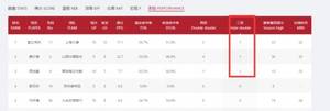 23+10+12！富兰克林砍下本赛季个人第二次三双