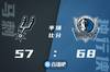 🏀东契奇32+15+12 波尔津吉斯32+7 独行侠客场轻取马刺