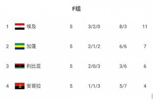 萨拉赫ins晒队友合照,庆祝埃及提前晋级世预赛非洲区十强赛