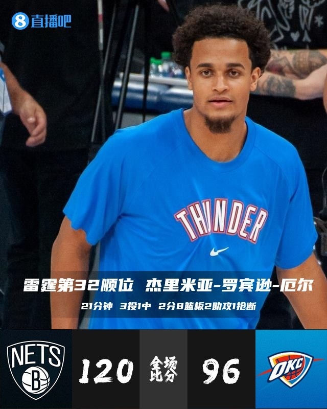 【今日菜鸟观察】勇士库明加9分钟得9分5板2断1帽 火箭萨古两双