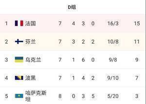 5支球队将争夺最后2个附加赛席位,包括荷兰、土耳其等队