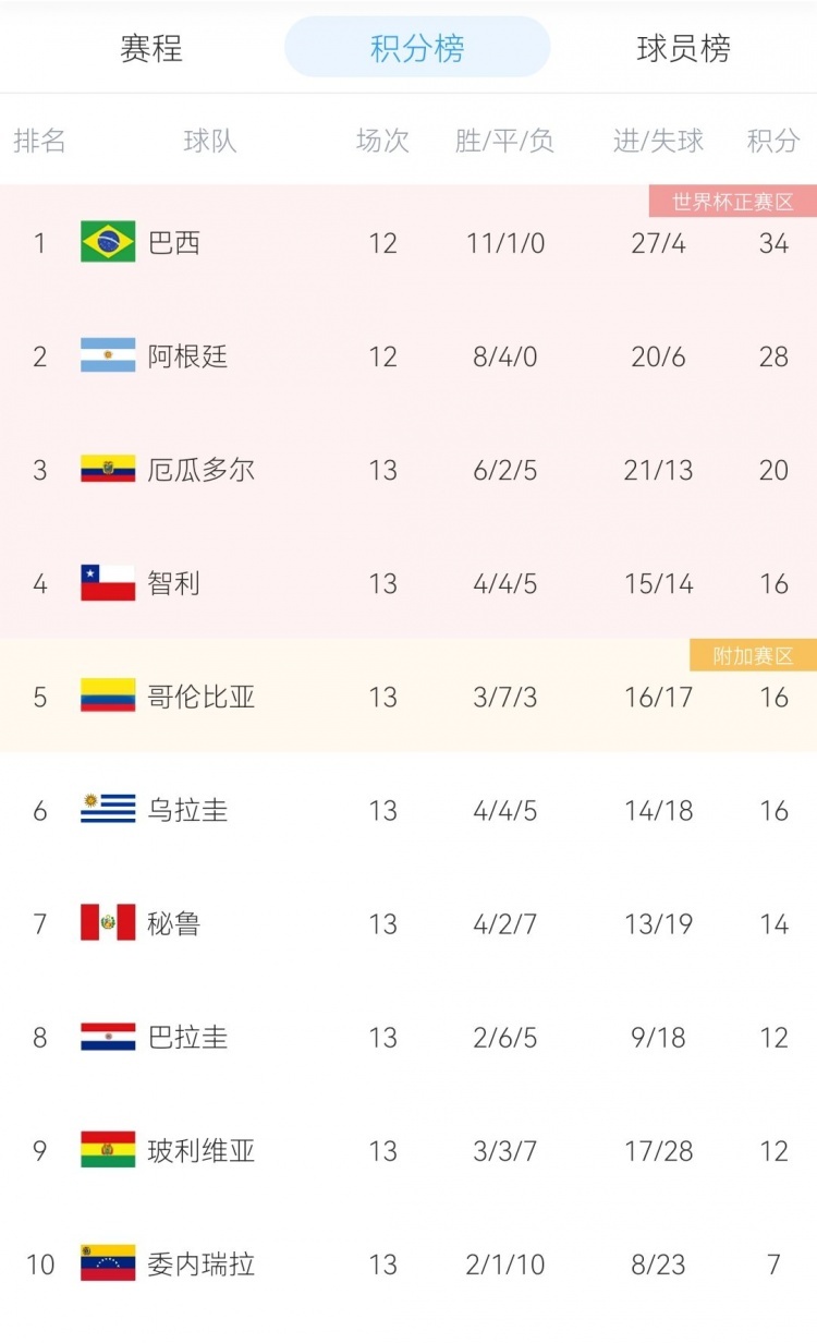 🤣苏亚雷斯国家队训练客串门将,笑容灿烂