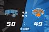 🏀小瓦格纳16+9 特伦斯-罗斯19分 巴雷特17+9 魔术力克尼克斯