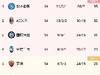 意甲积分榜：那不勒斯领跑，米兰双雄居二三，尤文第七
