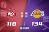 🏀詹姆斯32+8+9 蒙克29分 特雷-杨25+9+14 湖人轻取老鹰迎4连胜