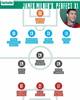 米尔纳选合作过的最佳11人:阿圭罗、双德、希勒、席尔瓦入选