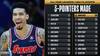 铁林季后赛三分命中数超费舍尔升至历史第11位!距科比仅差6记