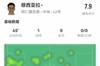 穆西亚拉本场数据：1球+1关键传球+2造犯规 获评7.9分