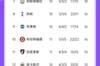 攻强守也弱！布伦特福德进22球英超最多，22个丢球英超第二多